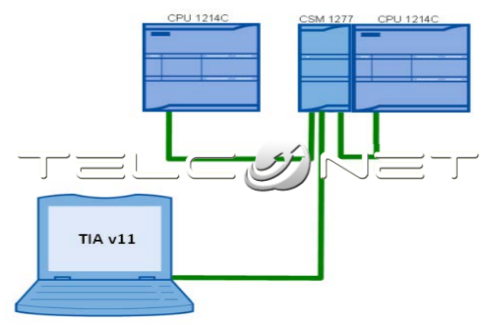 PROFINET